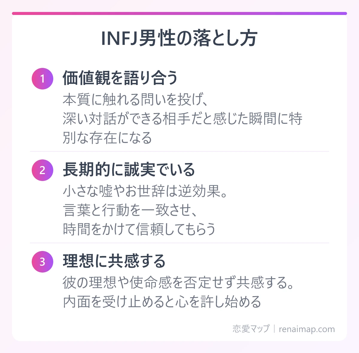 INFJ男性の落とし方（価値観を語り合う、長期的に誠実でいる、理想に共感する）の図解