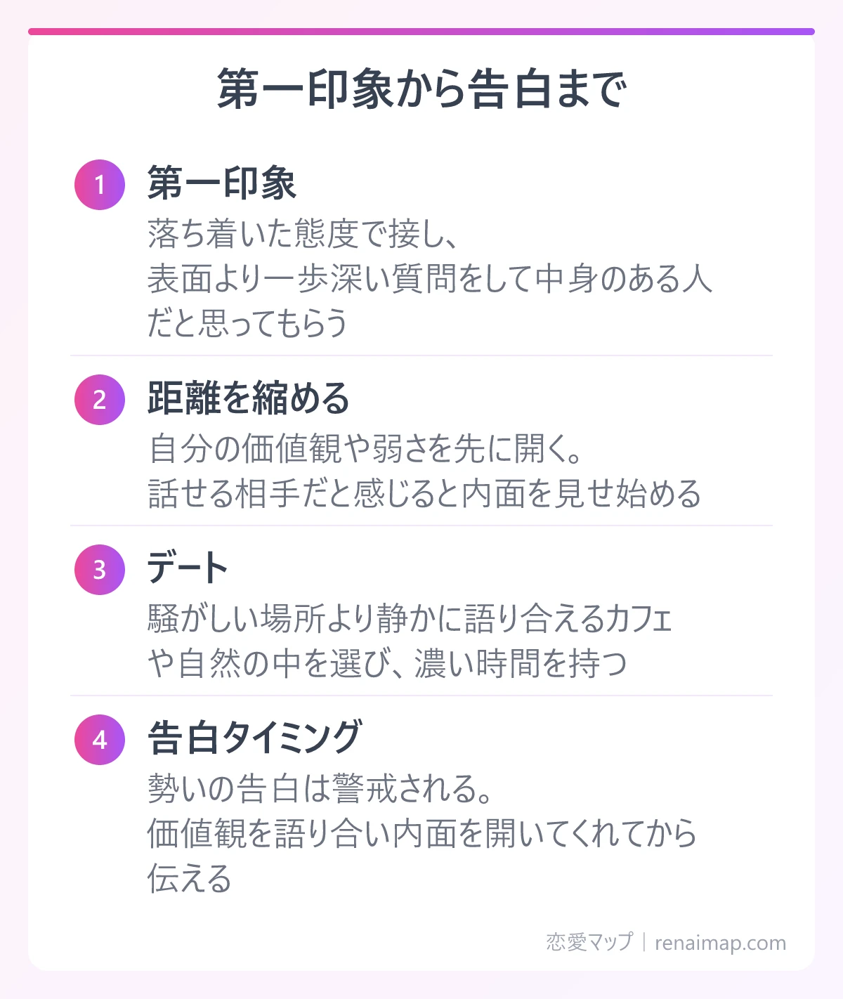 第一印象から告白まで（第一印象、距離を縮める、デート、告白タイミング）の図解