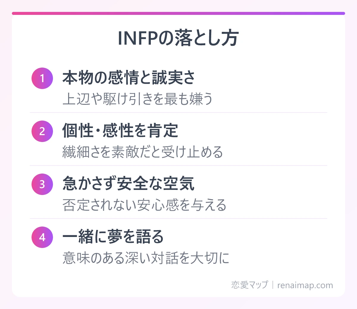 INFPの落とし方(本物の感情と誠実さ、個性・感性を肯定、急かさず安全な空気、一緒に夢を語る)の図解