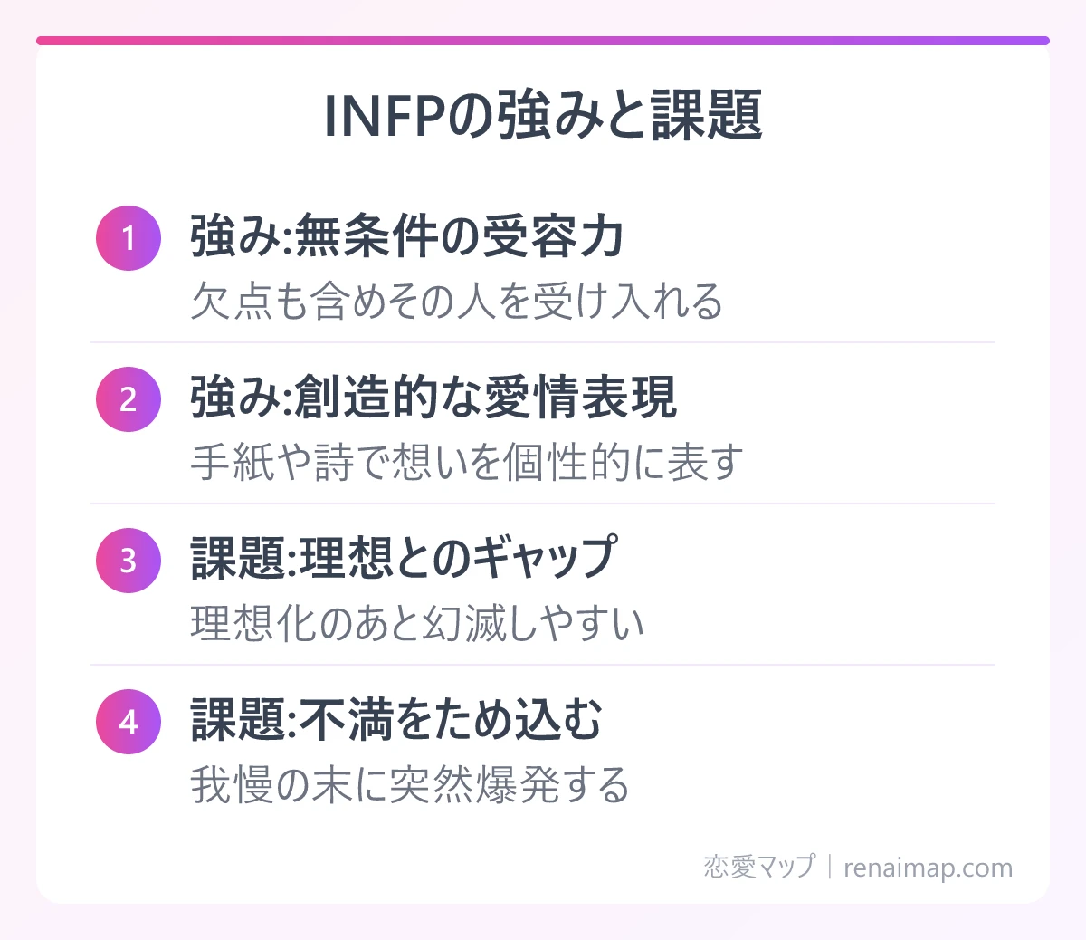 INFPの強みと課題(強み:無条件の受容力、強み:創造的な愛情表現、課題:理想とのギャップ、課題:不満をため込む)の図解