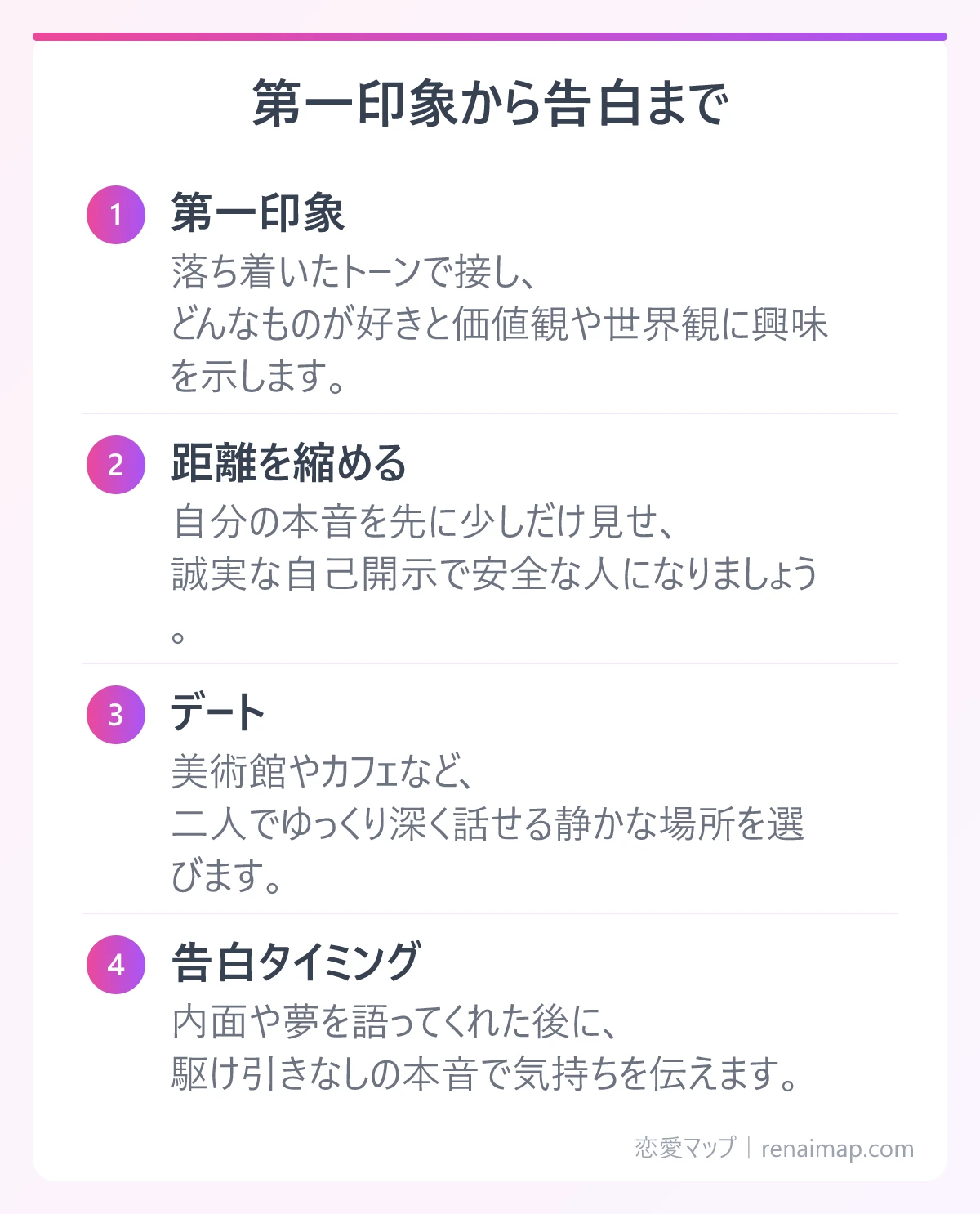 第一印象から告白まで(第一印象、距離を縮める、デート、告白タイミング)の図解