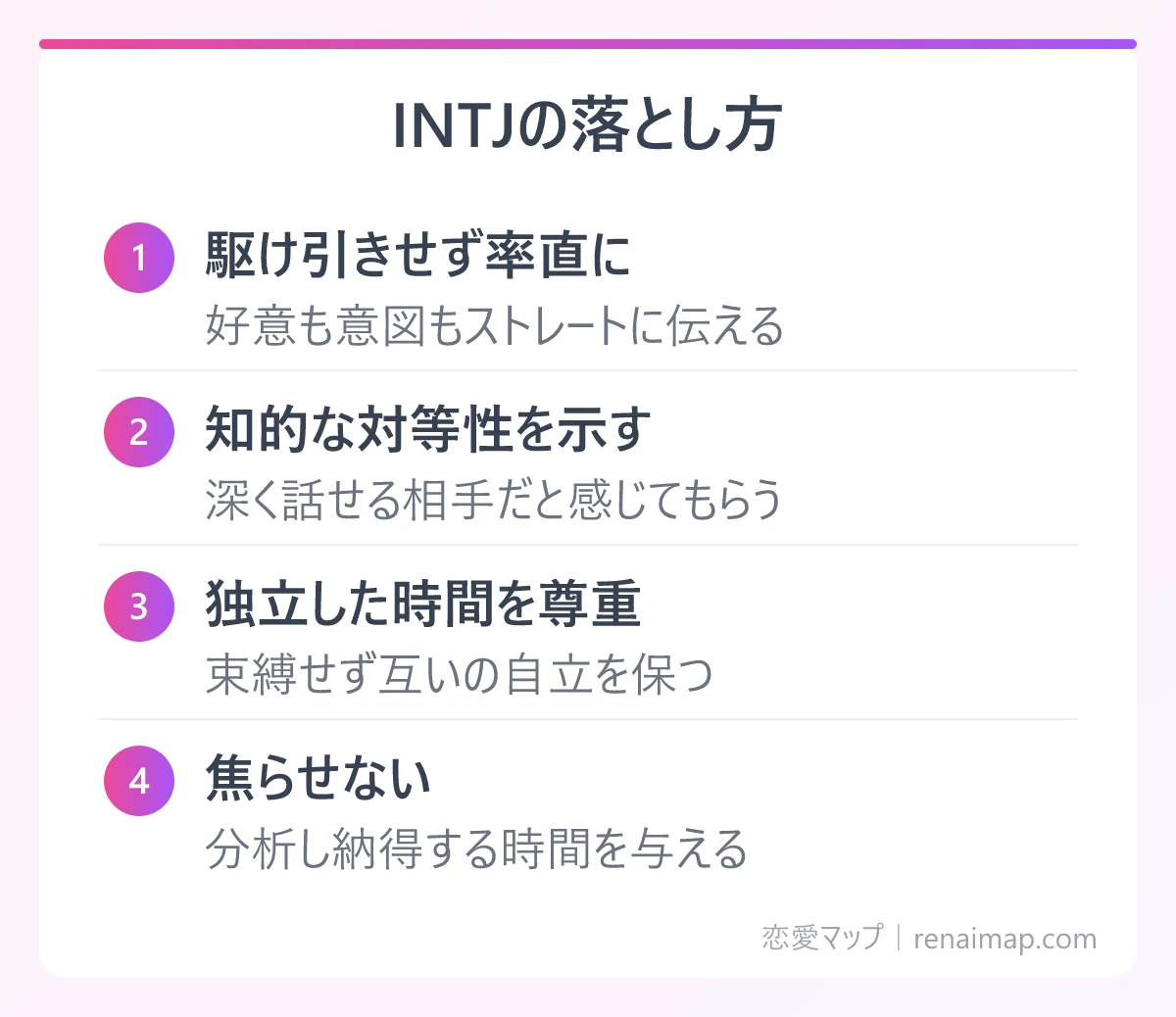 INTJの落とし方(駆け引きせず率直に、知的な対等性を示す、独立した時間を尊重、焦らせない)の図解