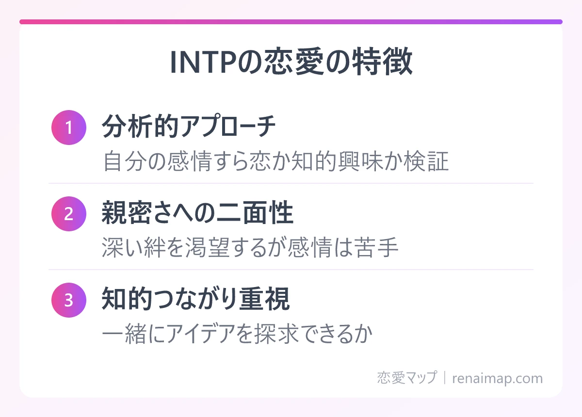 INTPの恋愛の特徴(分析的アプローチ、親密さへの二面性、知的つながり重視)の図解