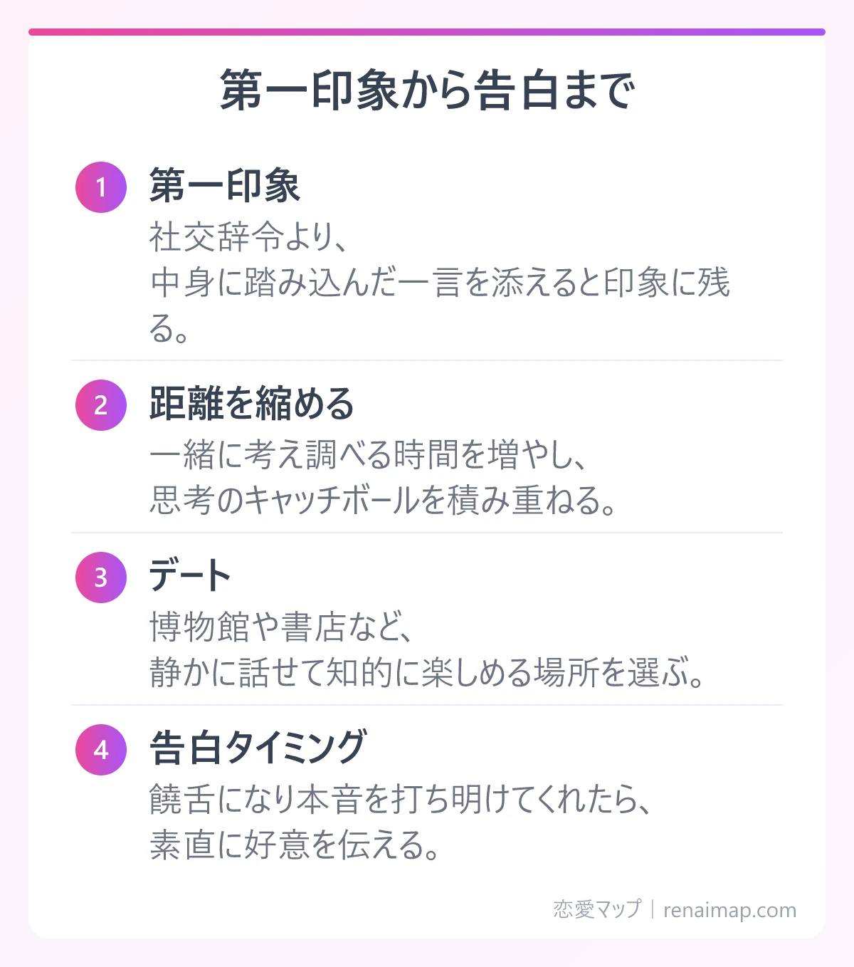 第一印象から告白まで(第一印象、距離を縮める、デート、告白タイミング)の図解
