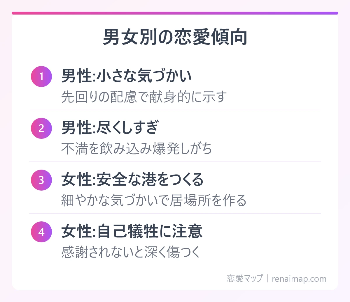 男女別の恋愛傾向(男性:小さな気づかい、男性:尽くしすぎ、女性:安全な港をつくる、女性:自己犠牲に注意)の図解