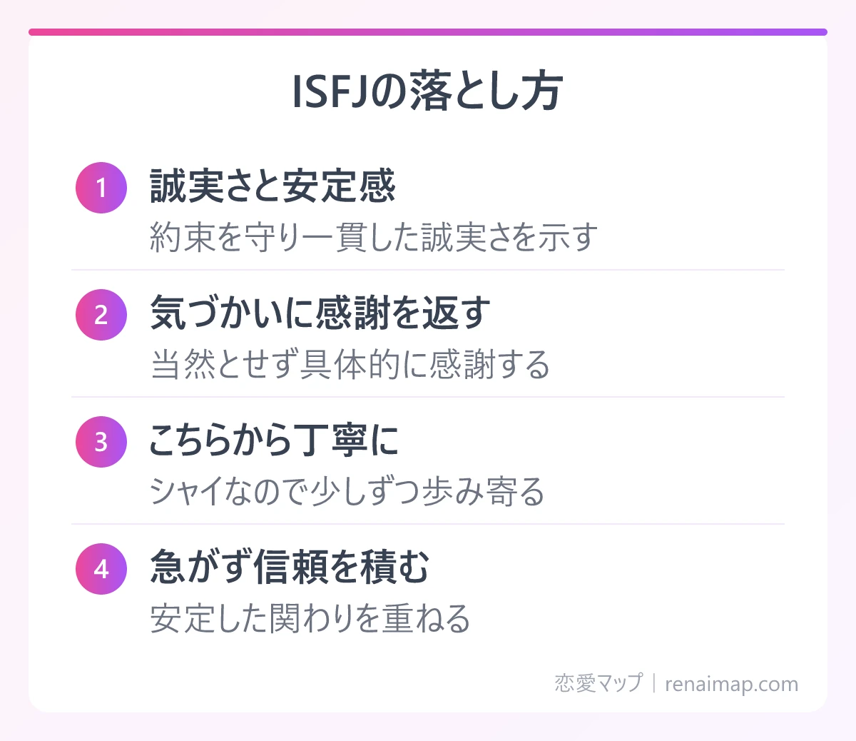 ISFJの落とし方(誠実さと安定感、気づかいに感謝を返す、こちらから丁寧に、急がず信頼を積む)の図解
