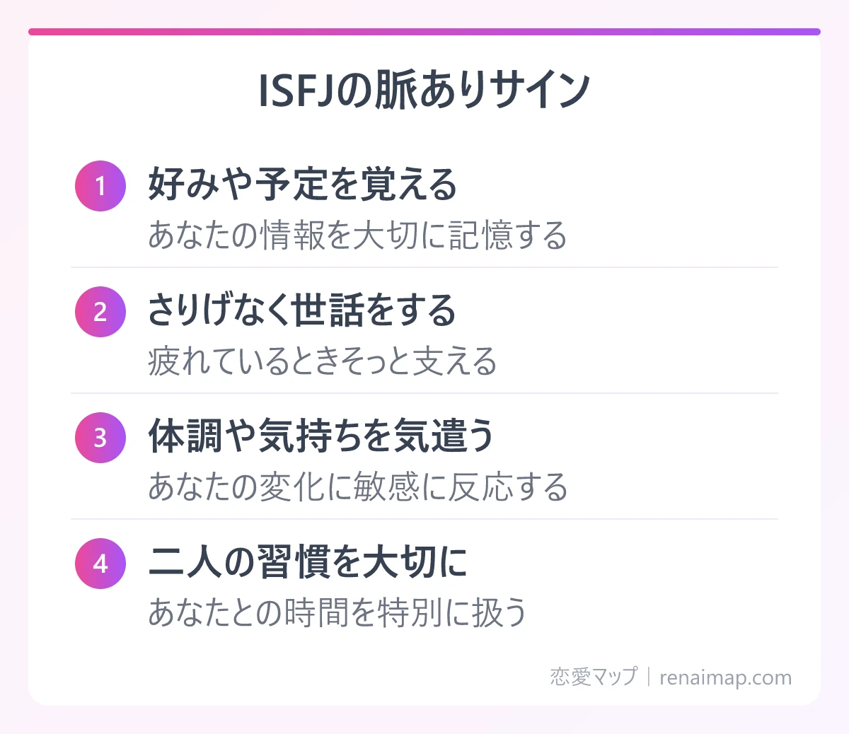 ISFJの脈ありサイン(好みや予定を覚える、さりげなく世話をする、体調や気持ちを気遣う、二人の習慣を大切に)の図解