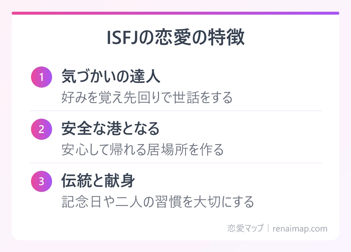 ISFJの恋愛の特徴(気づかいの達人、安全な港となる、伝統と献身)の図解