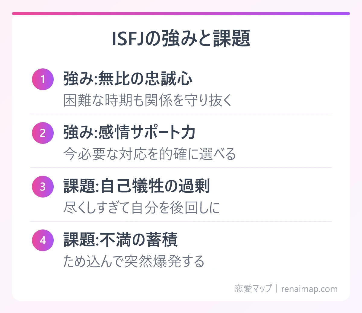 ISFJの強みと課題(強み:無比の忠誠心、強み:感情サポート力、課題:自己犠牲の過剰、課題:不満の蓄積)の図解