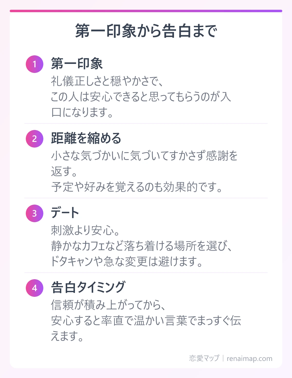 第一印象から告白まで(第一印象、距離を縮める、デート、告白タイミング)の図解