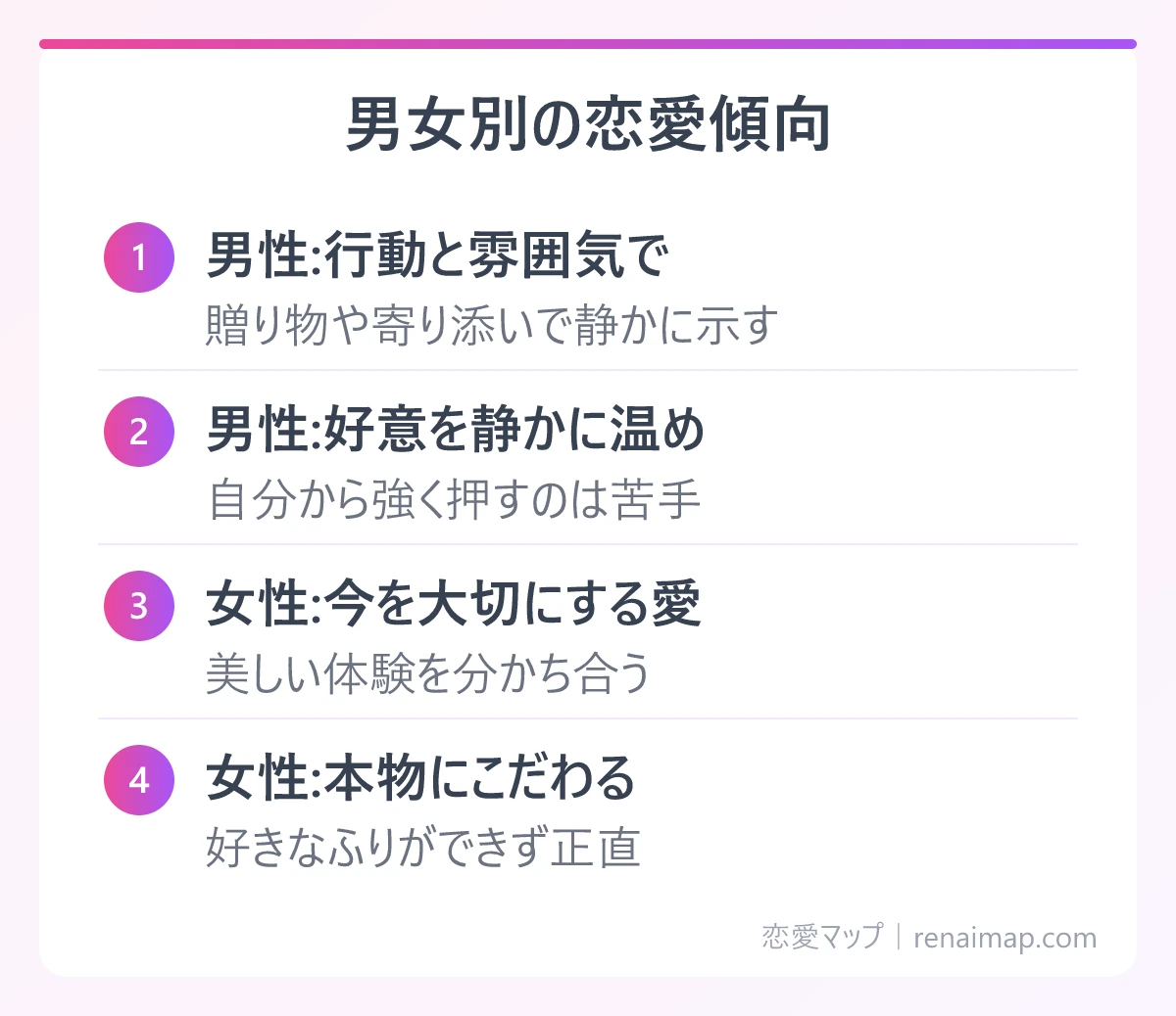 男女別の恋愛傾向(男性:行動と雰囲気で、男性:好意を静かに温め、女性:今を大切にする愛、女性:本物にこだわる)の図解