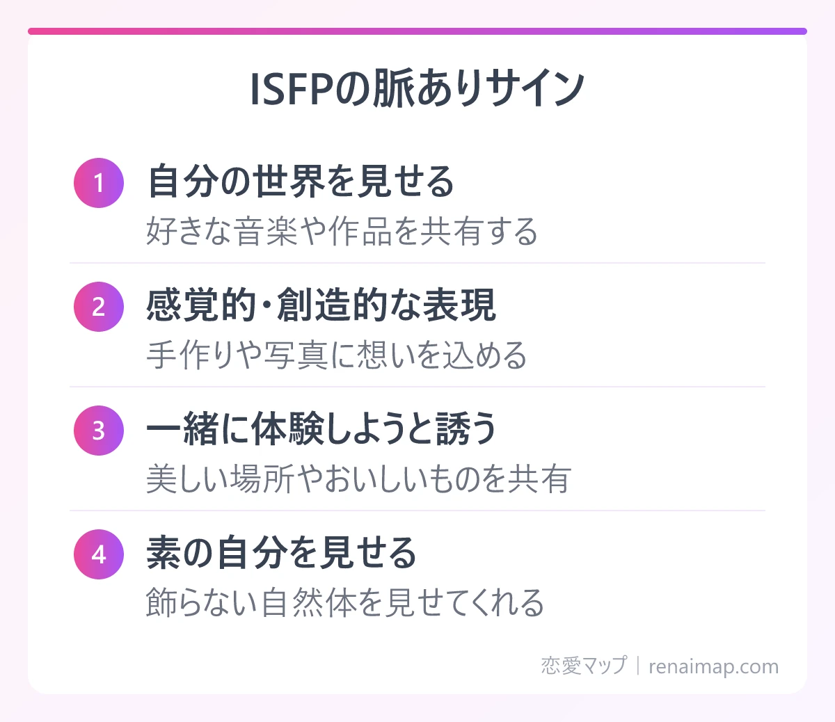 ISFPの脈ありサイン(自分の世界を見せる、感覚的・創造的な表現、一緒に体験しようと誘う、素の自分を見せる)の図解