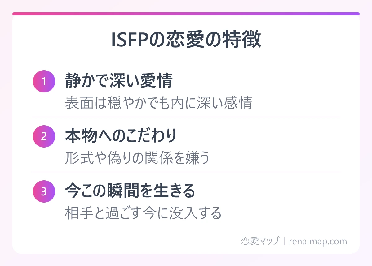 ISFPの恋愛の特徴(静かで深い愛情、本物へのこだわり、今この瞬間を生きる)の図解