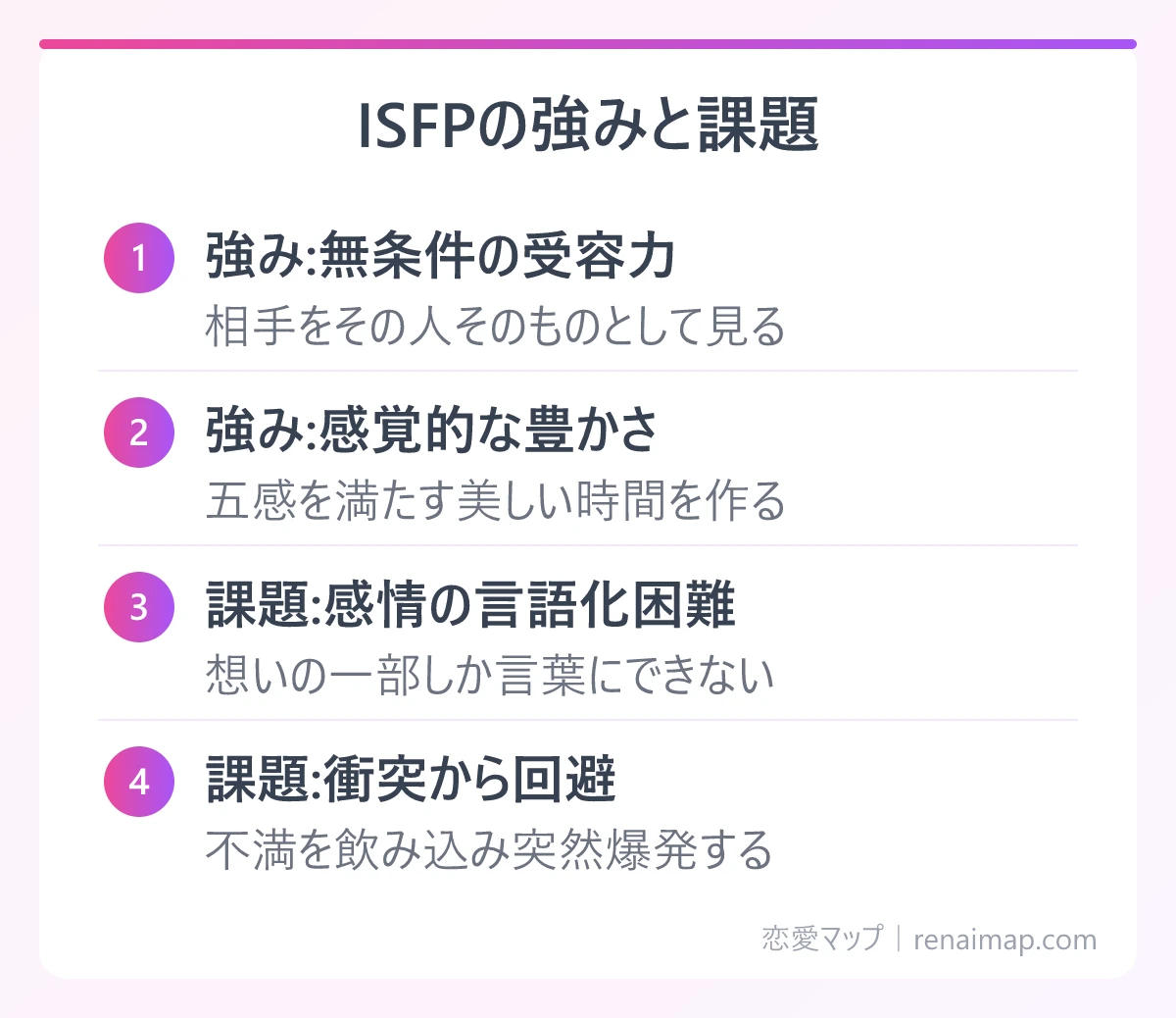 ISFPの強みと課題(強み:無条件の受容力、強み:感覚的な豊かさ、課題:感情の言語化困難、課題:衝突から回避)の図解