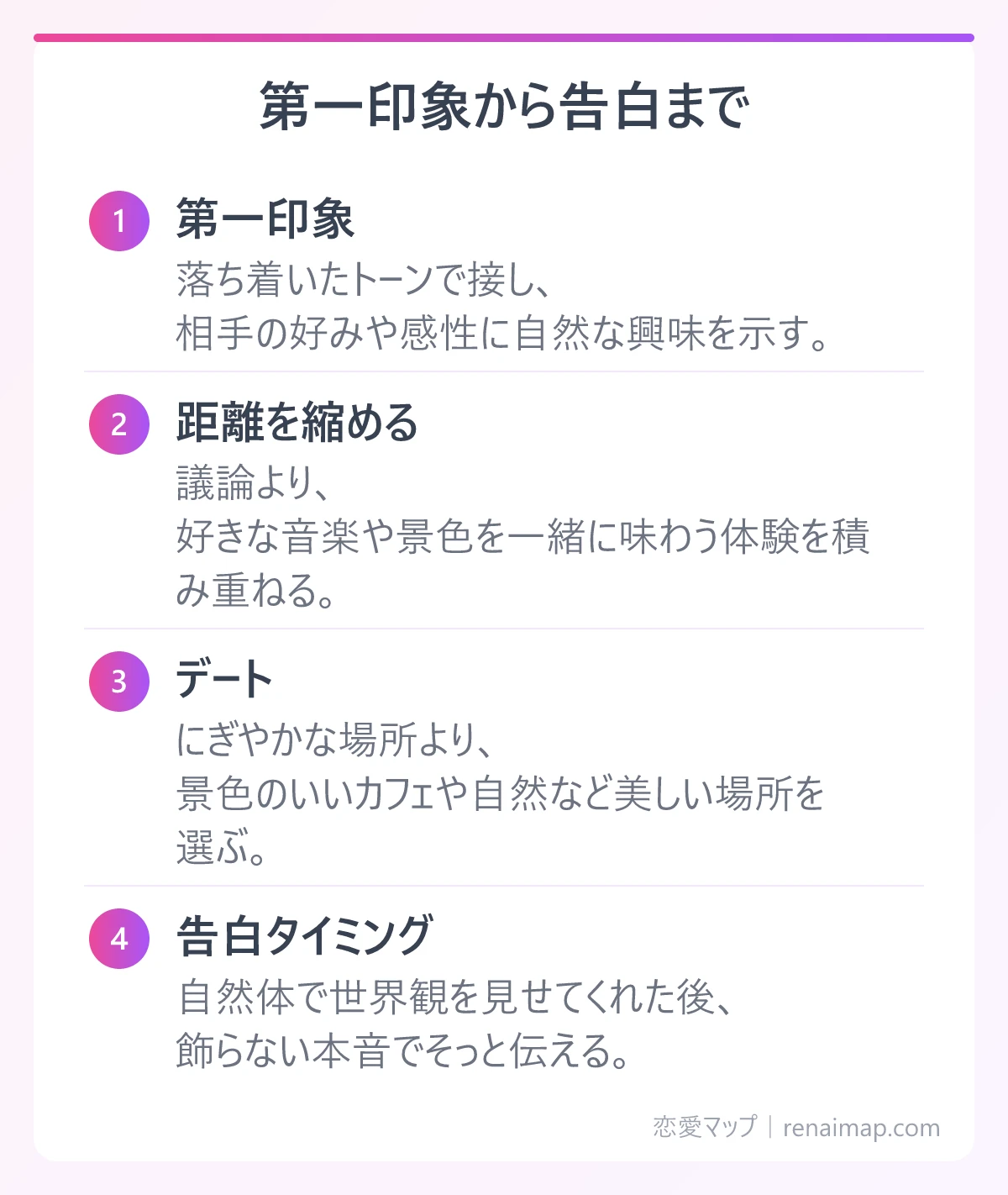 第一印象から告白まで（第一印象、距離を縮める、デート、告白タイミング）の図解