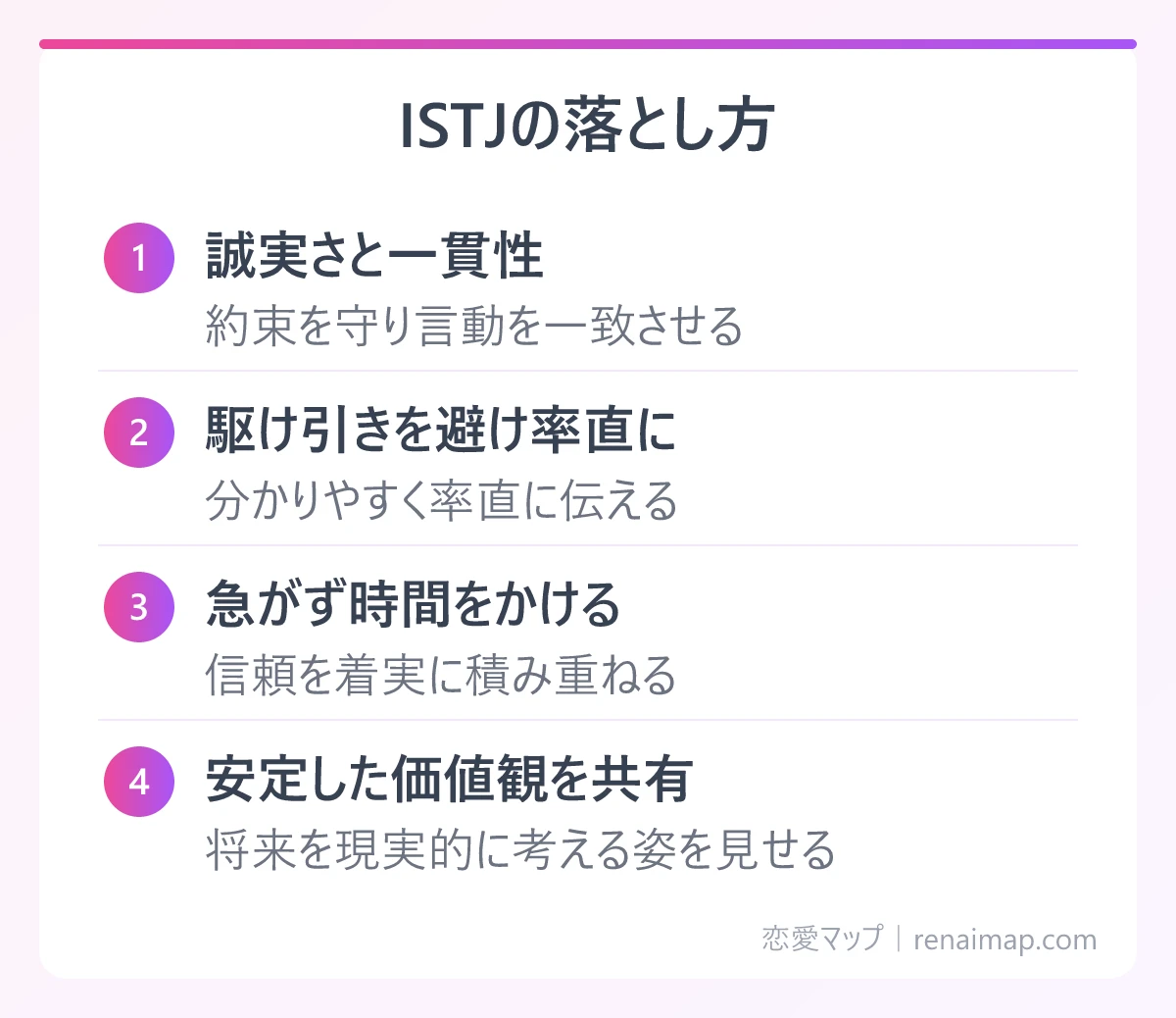 ISTJの落とし方(誠実さと一貫性、駆け引きを避け率直に、急がず時間をかける、安定した価値観を共有)の図解