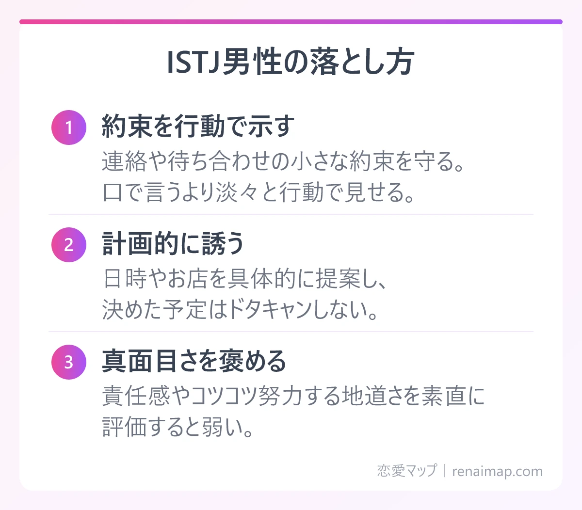 ISTJ男性の落とし方（約束を行動で示す、計画的に誘う、真面目さを褒める）の図解