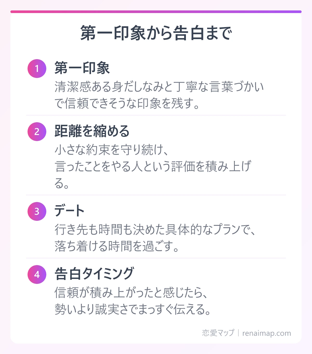 第一印象から告白まで（第一印象、距離を縮める、デート、告白タイミング）の図解