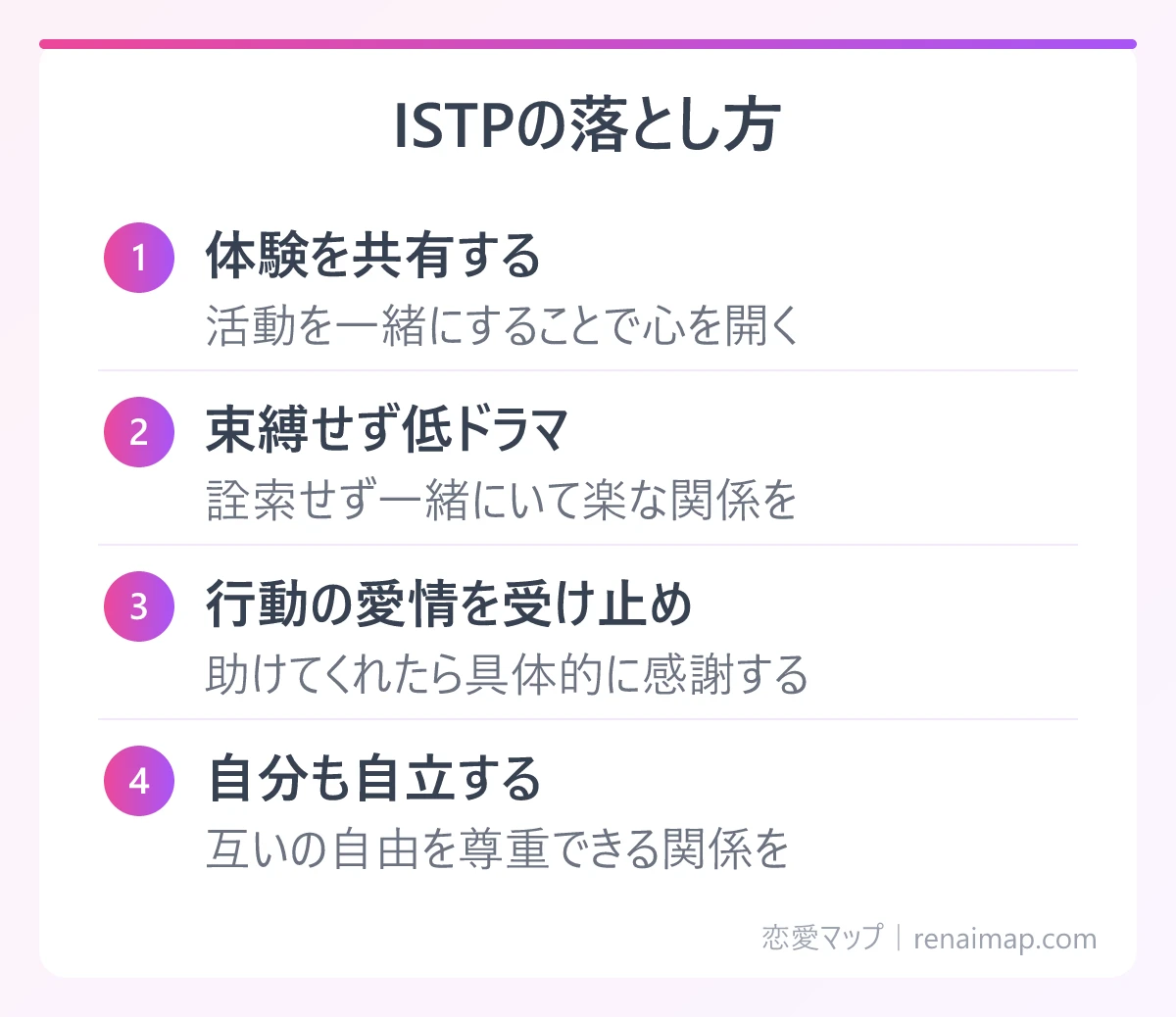 ISTPの落とし方(体験を共有する、束縛せず低ドラマ、行動の愛情を受け止め、自分も自立する)の図解