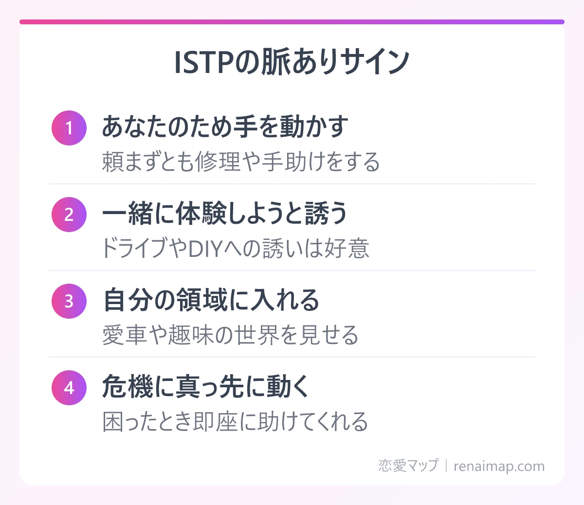 ISTPの脈ありサイン(あなたのため手を動かす、一緒に体験しようと誘う、自分の領域に入れる、危機に真っ先に動く)の図解