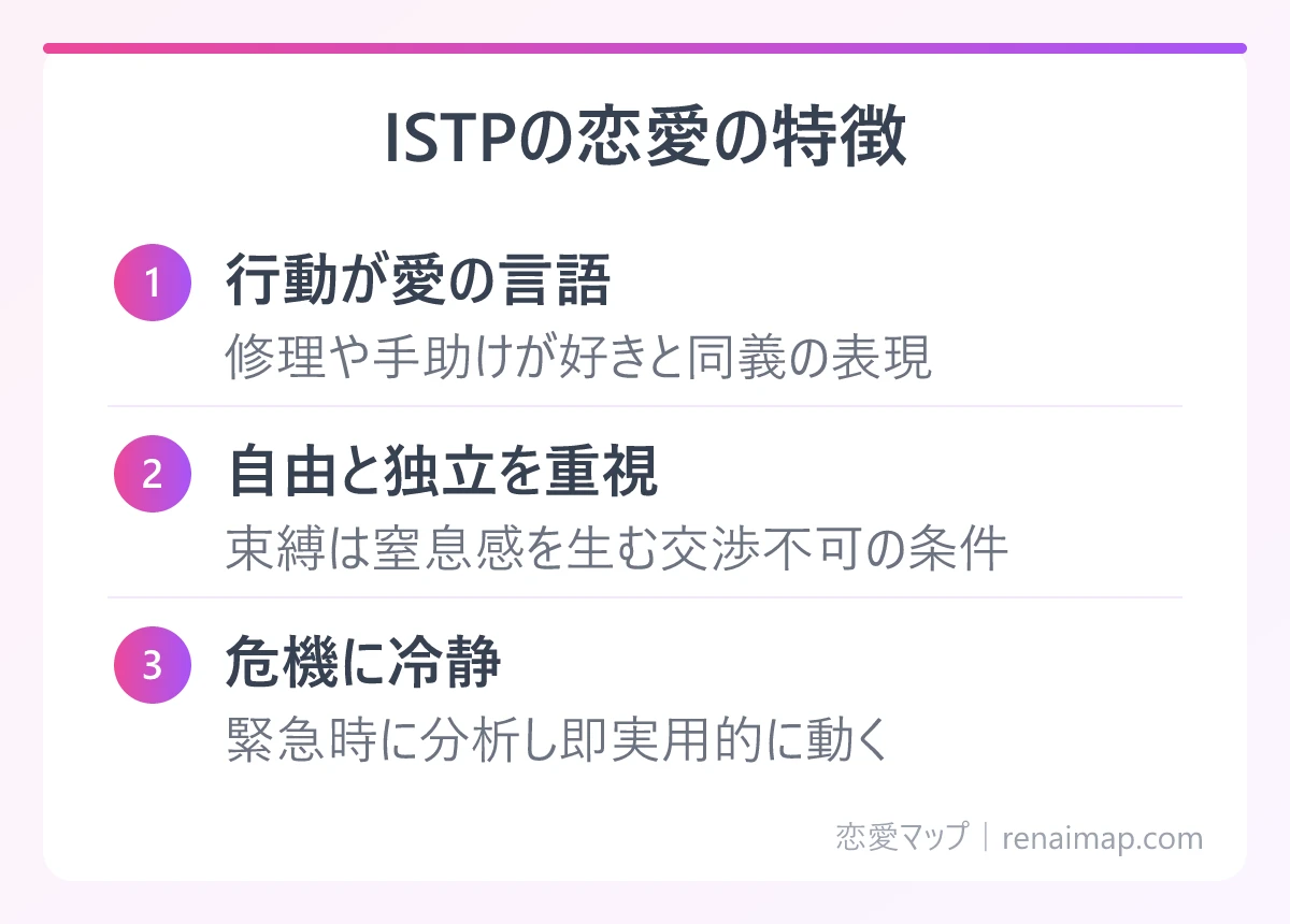 ISTPの恋愛の特徴(行動が愛の言語、自由と独立を重視、危機に冷静)の図解