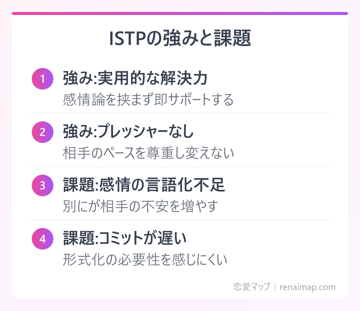 ISTPの強みと課題(強み:実用的な解決力、強み:プレッシャーなし、課題:感情の言語化不足、課題:コミットが遅い)の図解