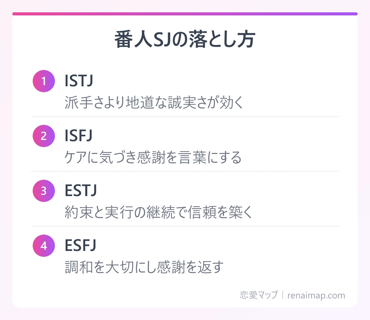 番人SJの落とし方(ISTJ、ISFJ、ESTJ、ESFJ)の図解