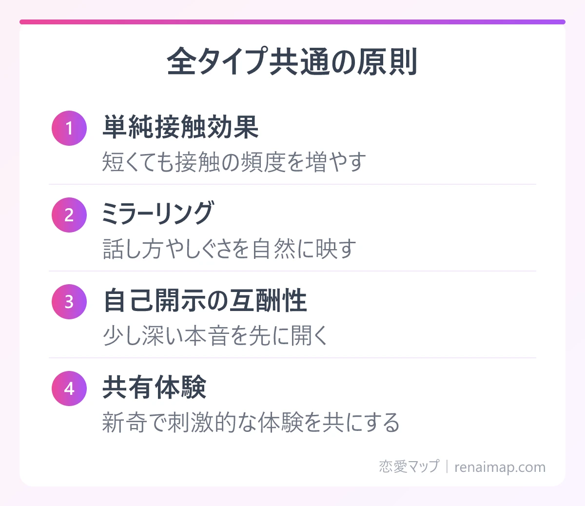 全タイプ共通の原則(単純接触効果、ミラーリング、自己開示の互酬性、共有体験)の図解