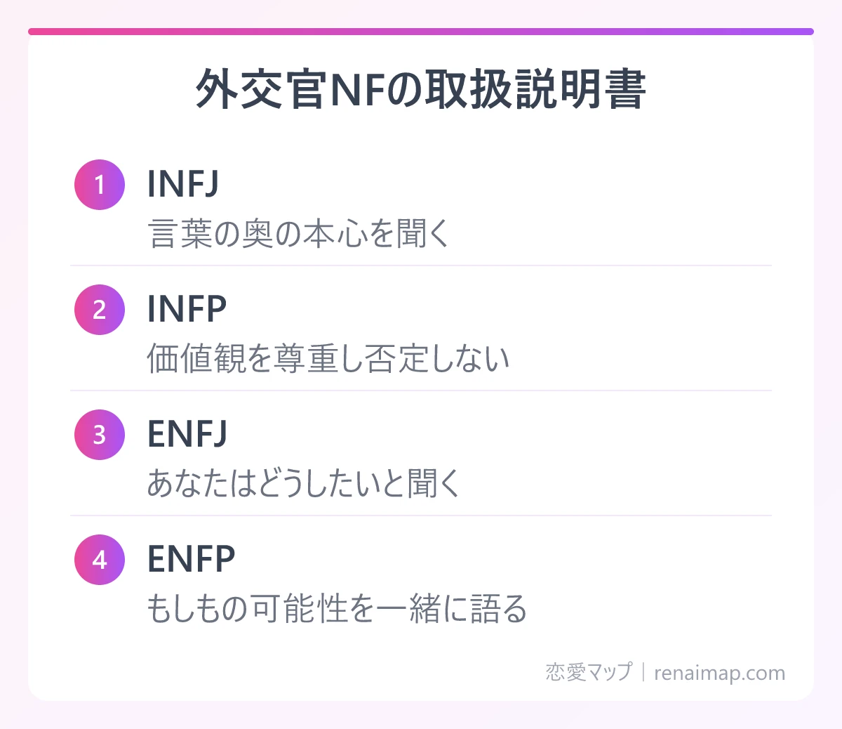 外交官NFの取扱説明書(INFJ、INFP、ENFJ、ENFP)の図解