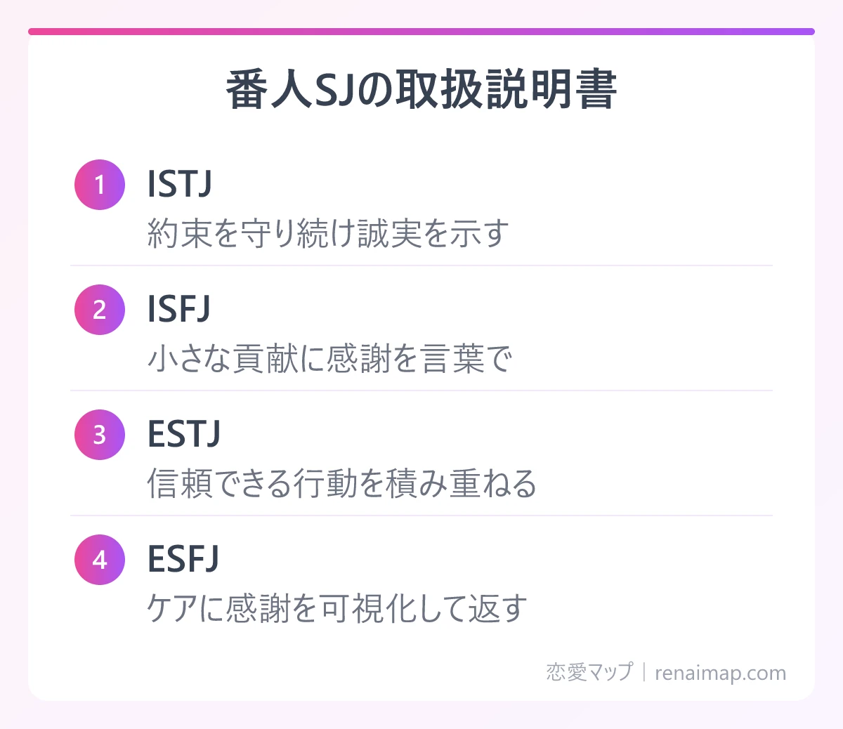 番人SJの取扱説明書(ISTJ、ISFJ、ESTJ、ESFJ)の図解