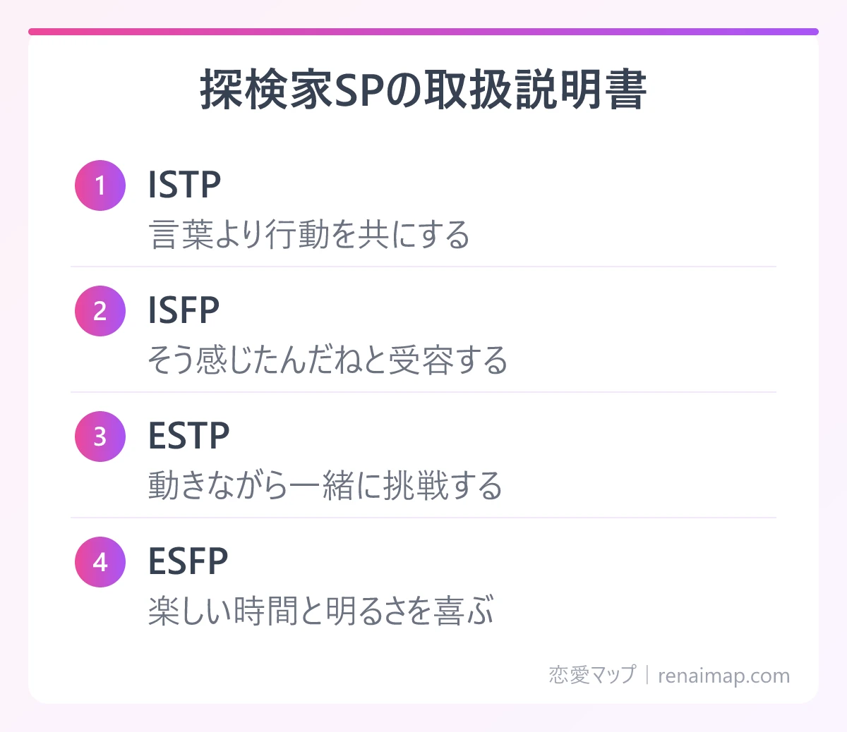 探検家SPの取扱説明書(ISTP、ISFP、ESTP、ESFP)の図解