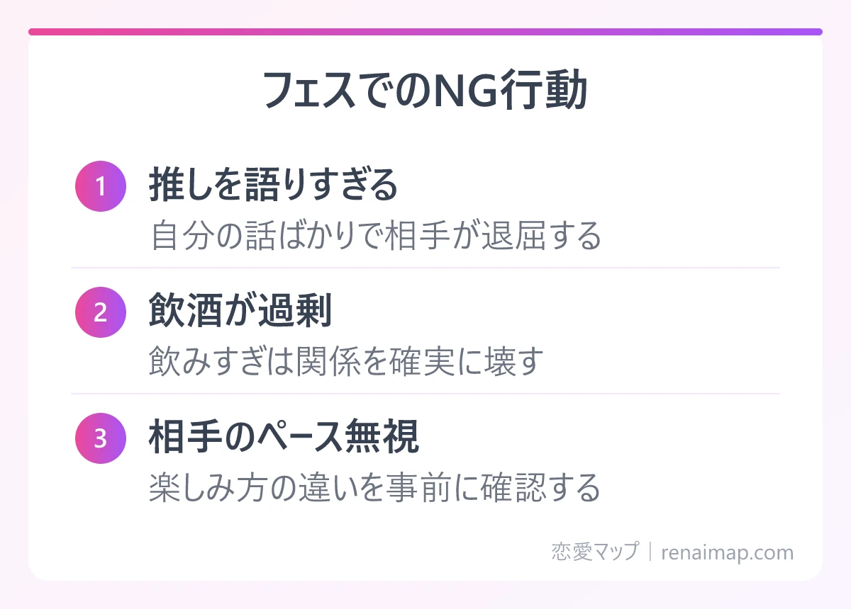 フェスでのNG行動(推しを語りすぎる、飲酒が過剰、相手のペース無視)の図解