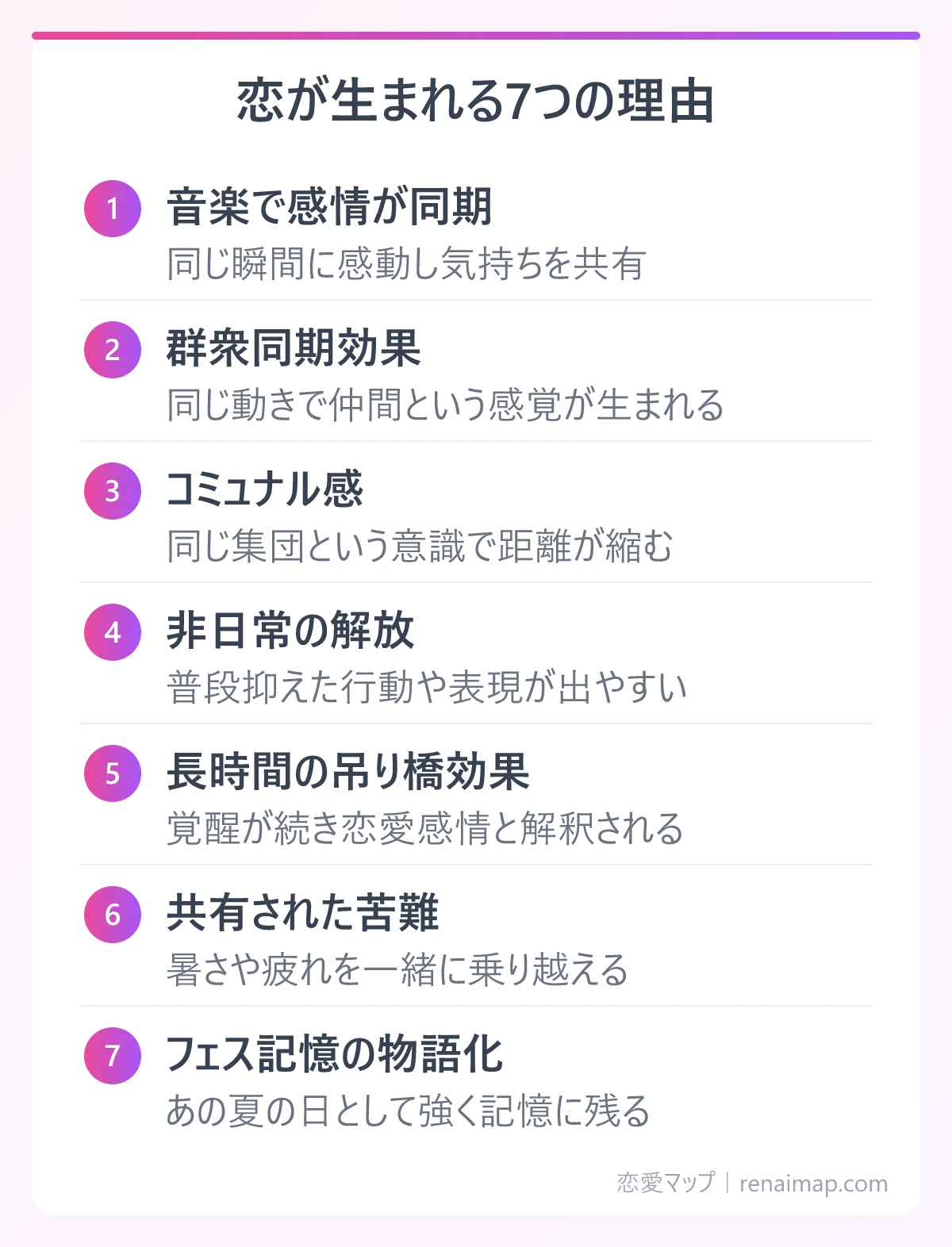 恋が生まれる7つの理由(音楽で感情が同期、群衆同期効果、コミュナル感、非日常の解放、長時間の吊り橋効果、共有された苦難、フェス記憶の物語化)の図解