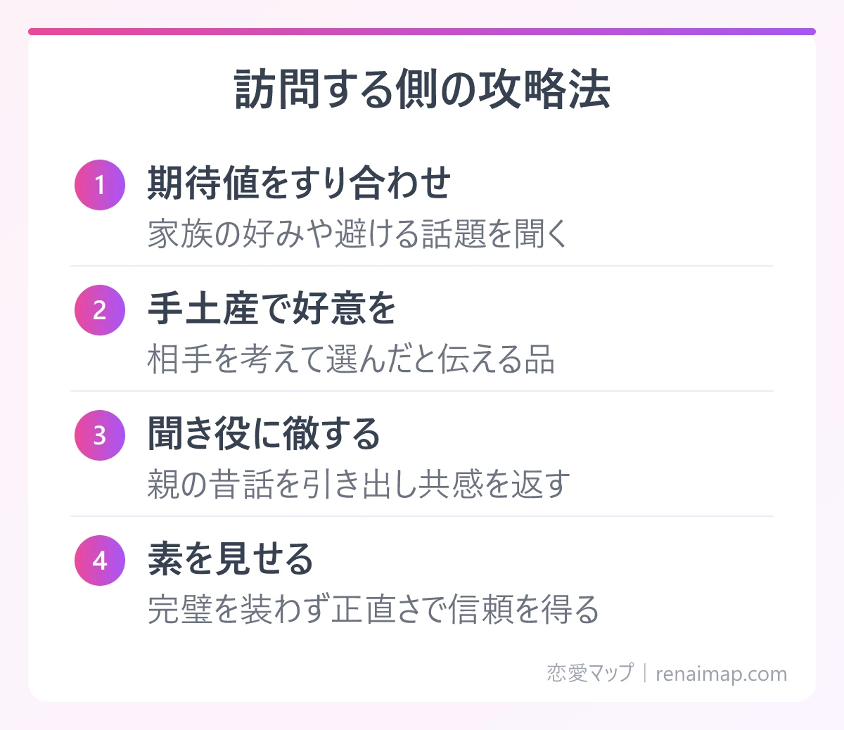 訪問する側の攻略法(期待値をすり合わせ、手土産で好意を、聞き役に徹する、素を見せる)の図解