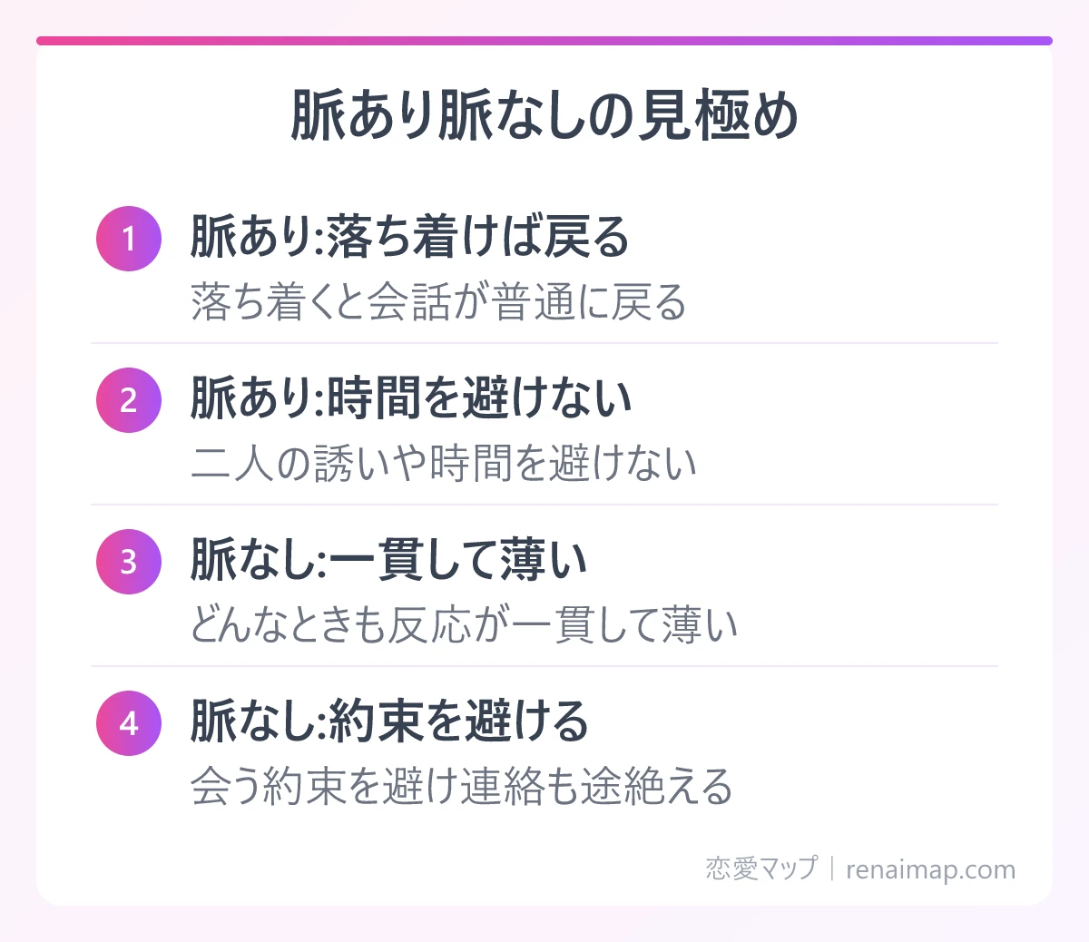 脈あり脈なしの見極め(脈あり:落ち着けば戻る、脈あり:時間を避けない、脈なし:一貫して薄い、脈なし:約束を避ける)の図解