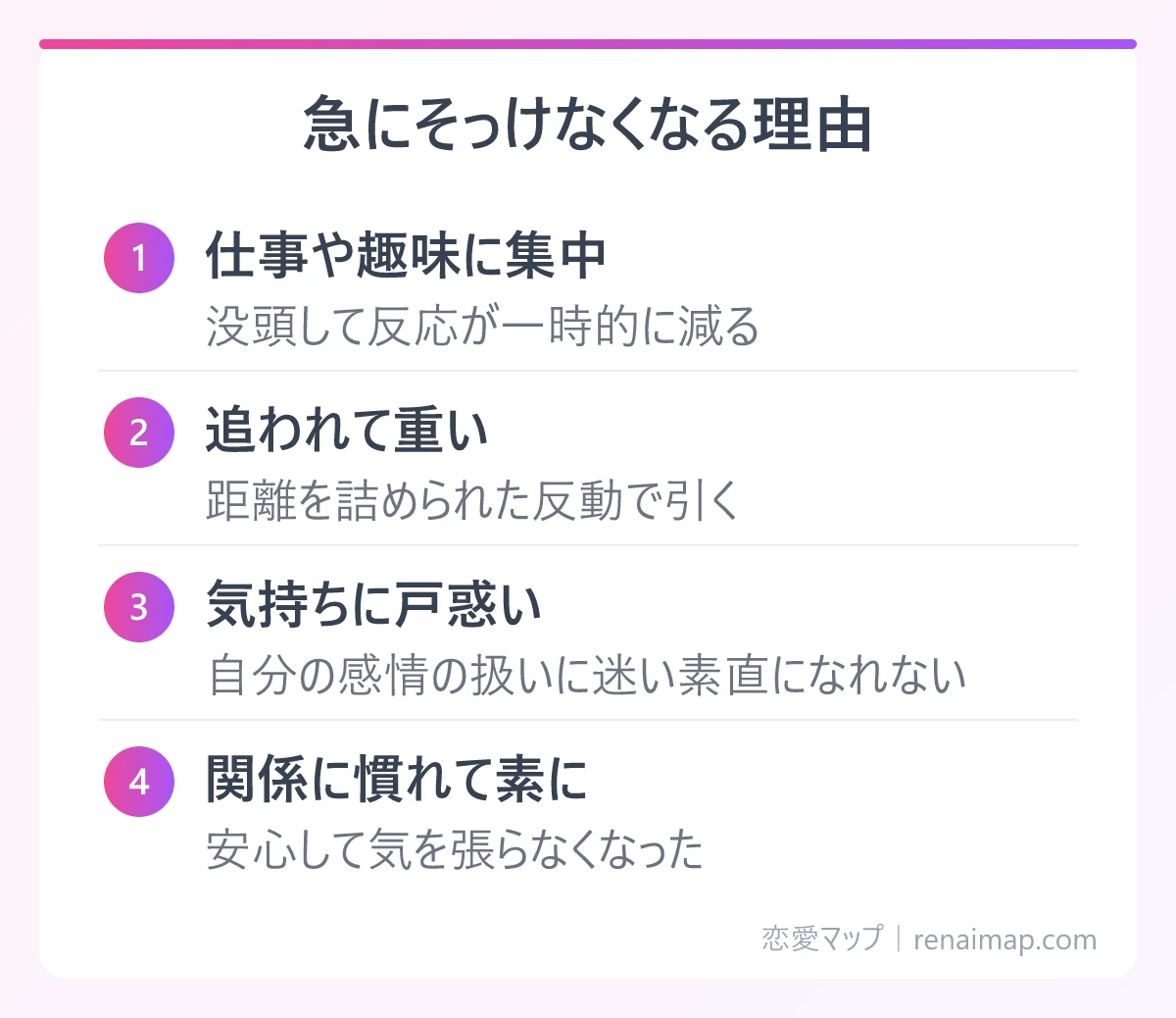 急にそっけなくなる理由(仕事や趣味に集中、追われて重い、気持ちに戸惑い、関係に慣れて素に)の図解