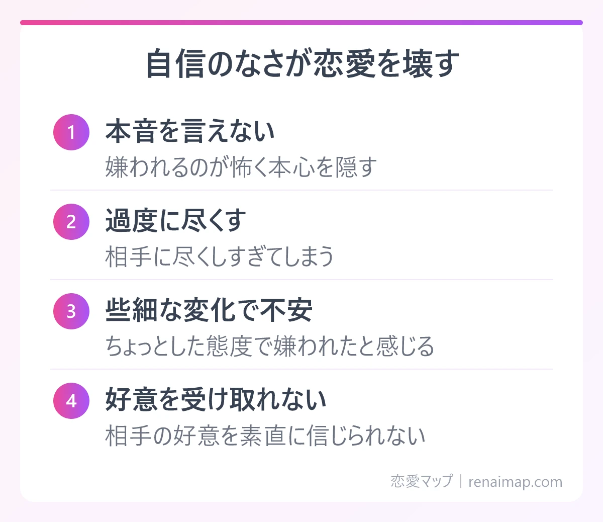 自信のなさが恋愛を壊す(本音を言えない、過度に尽くす、些細な変化で不安、好意を受け取れない)の図解