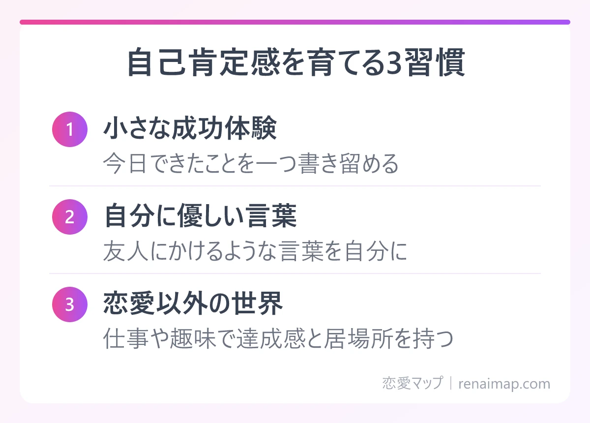 自己肯定感を育てる3習慣(小さな成功体験、自分に優しい言葉、恋愛以外の世界)の図解