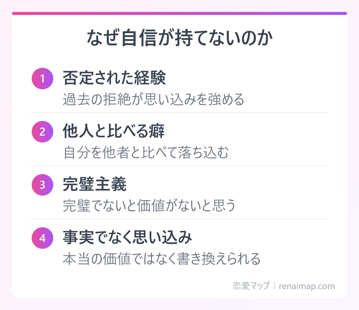 なぜ自信が持てないのか(否定された経験、他人と比べる癖、完璧主義、事実でなく思い込み)の図解