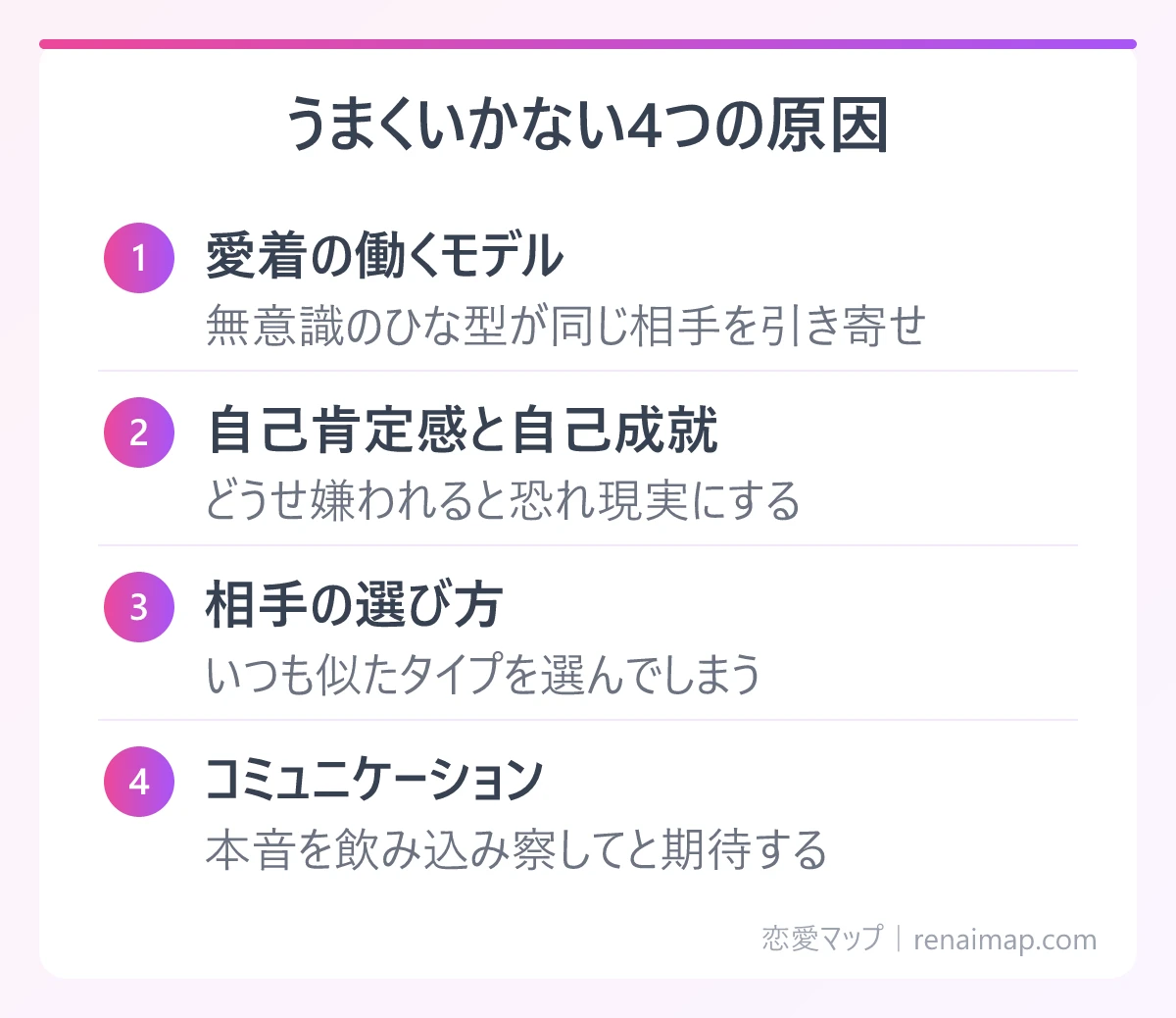 うまくいかない4つの原因(愛着の働くモデル、自己肯定感と自己成就、相手の選び方、コミュニケーション)の図解