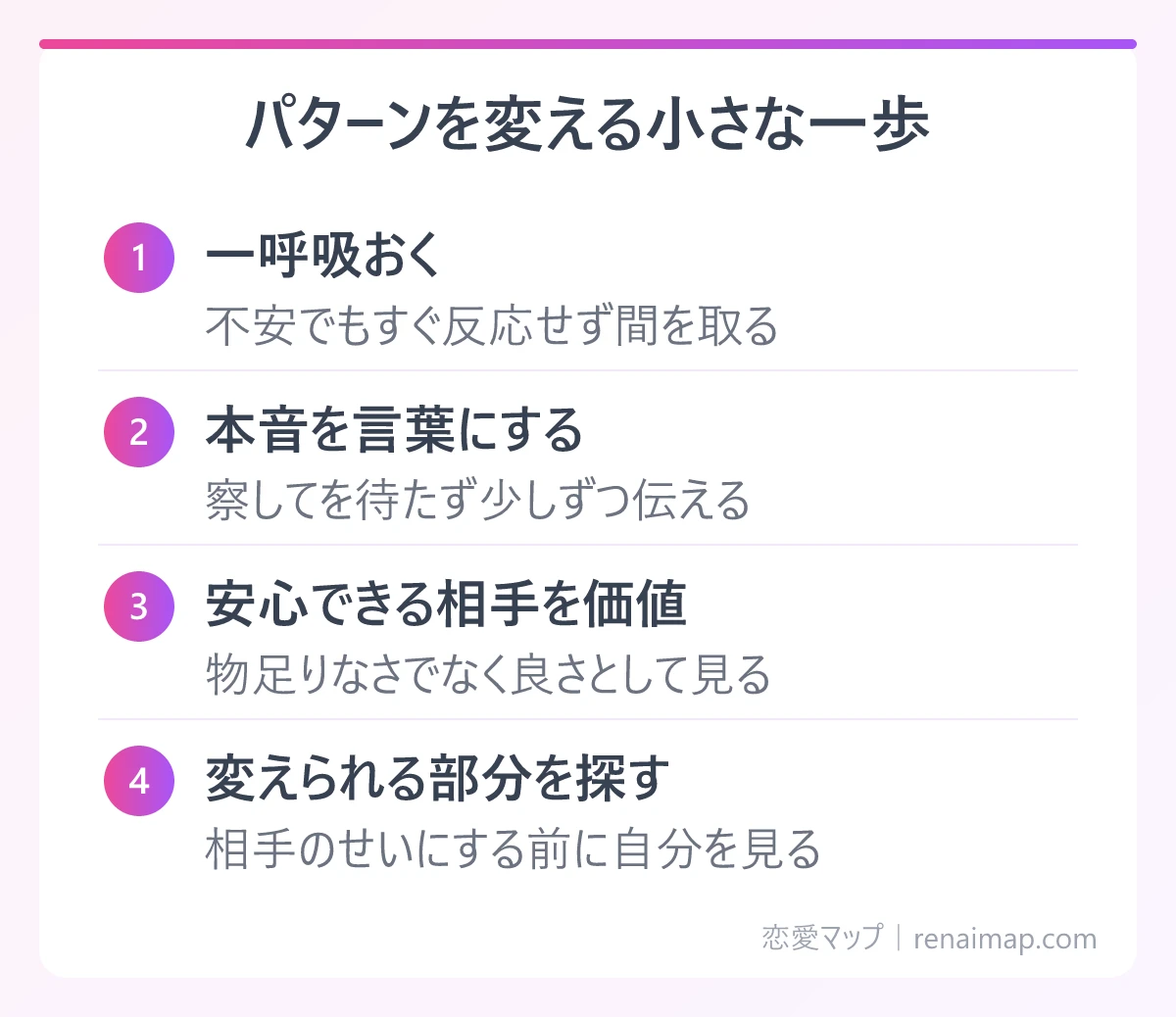 パターンを変える小さな一歩(一呼吸おく、本音を言葉にする、安心できる相手を価値、変えられる部分を探す)の図解