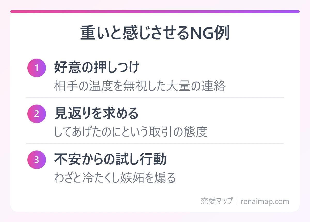 重いと感じさせるNG例(好意の押しつけ、見返りを求める、不安からの試し行動)の図解
