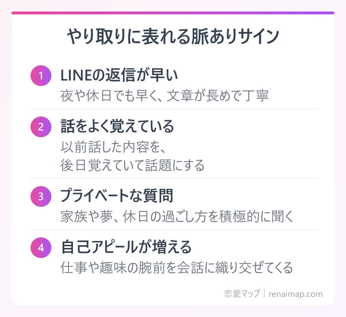コミュニケーションに表れる4つの脈ありサイン(LINEの返信、話をよく覚えている、プライベートな質問、自己アピール)の図解