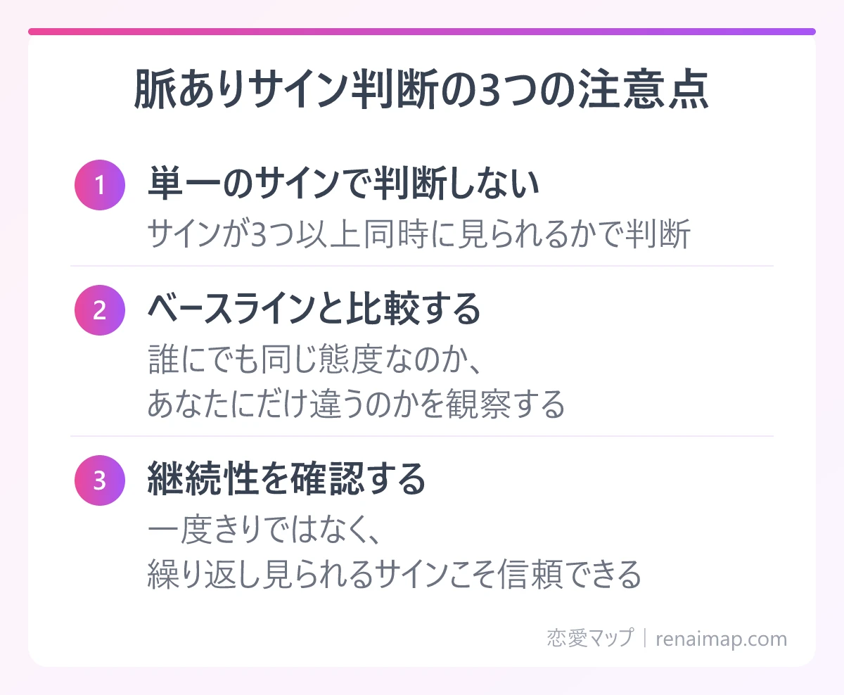 脈ありサイン判断で注意すべき3つのポイント(複数サインの組み合わせ、ベースライン比較、継続性)の図解