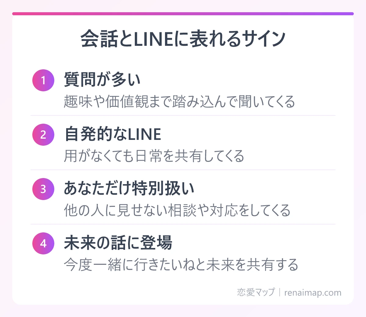 会話とLINEに表れるサイン(質問が多い、自発的なLINE、あなただけ特別扱い、未来の話に登場)の図解