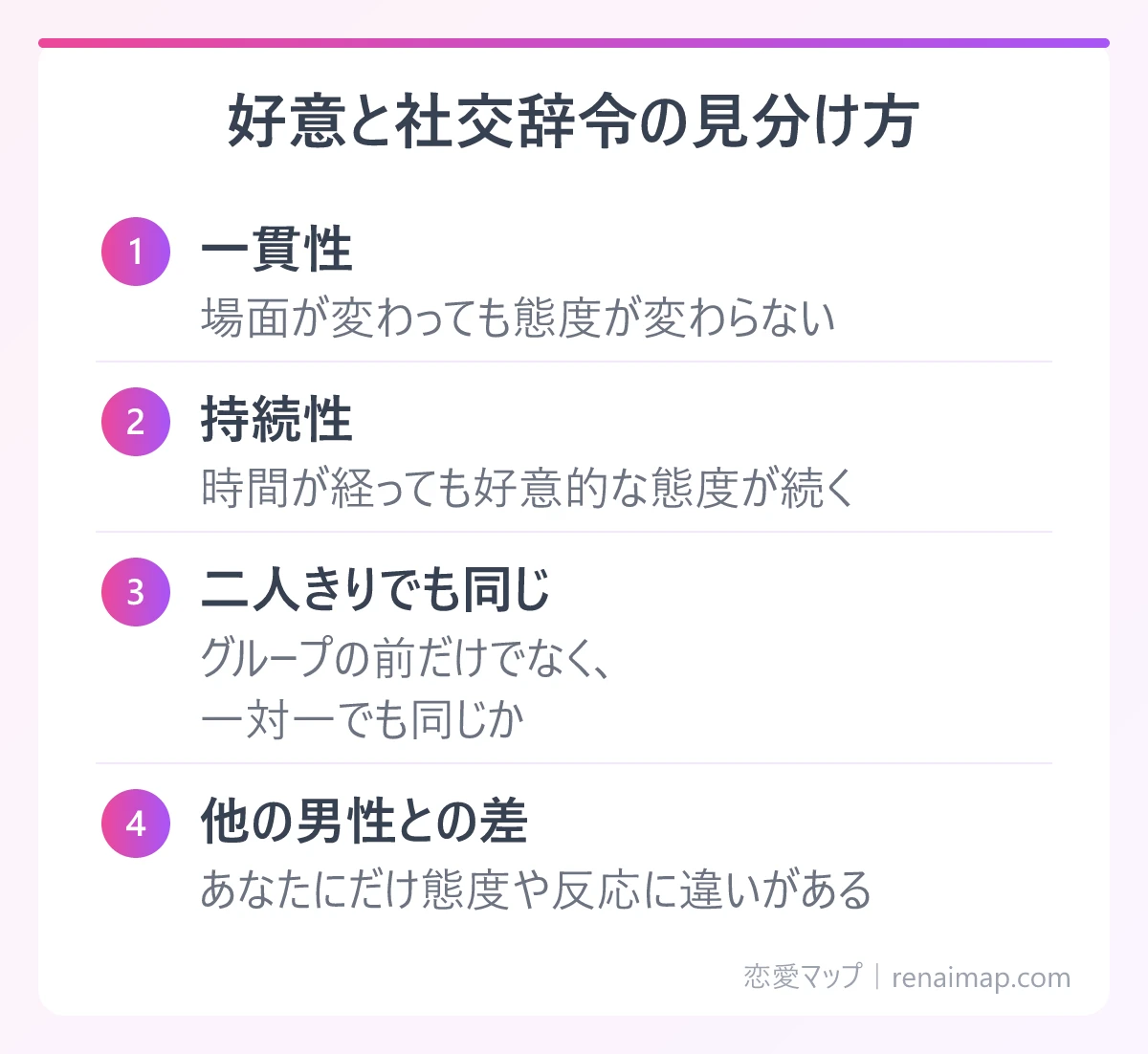 好意と社交辞令の見分け方(一貫性、持続性、二人きりでも同じ、他の男性との差)の図解