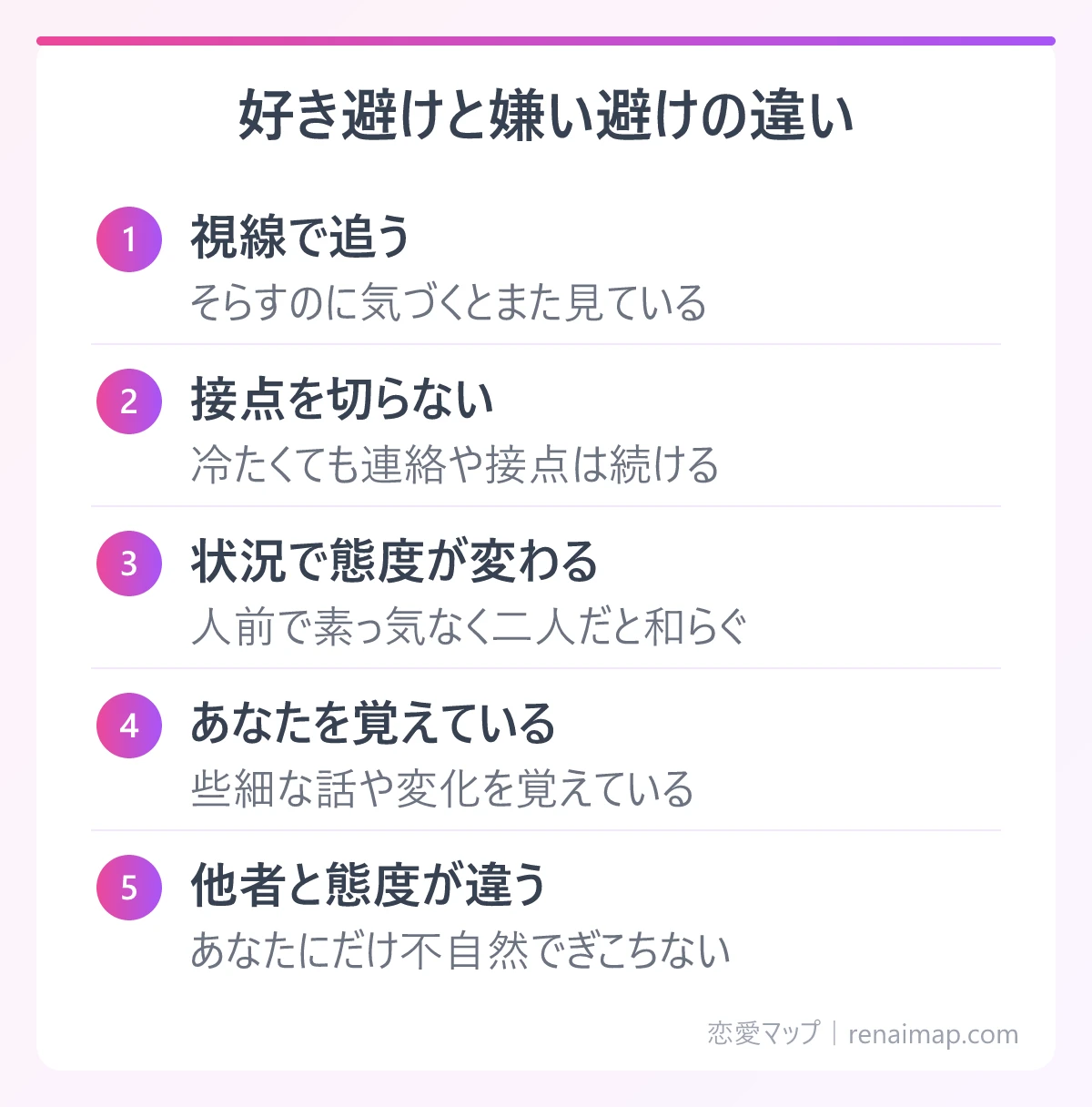好き避けと嫌い避けの違い(視線で追う、接点を切らない、状況で態度が変わる、あなたを覚えている、他者と態度が違う)の図解