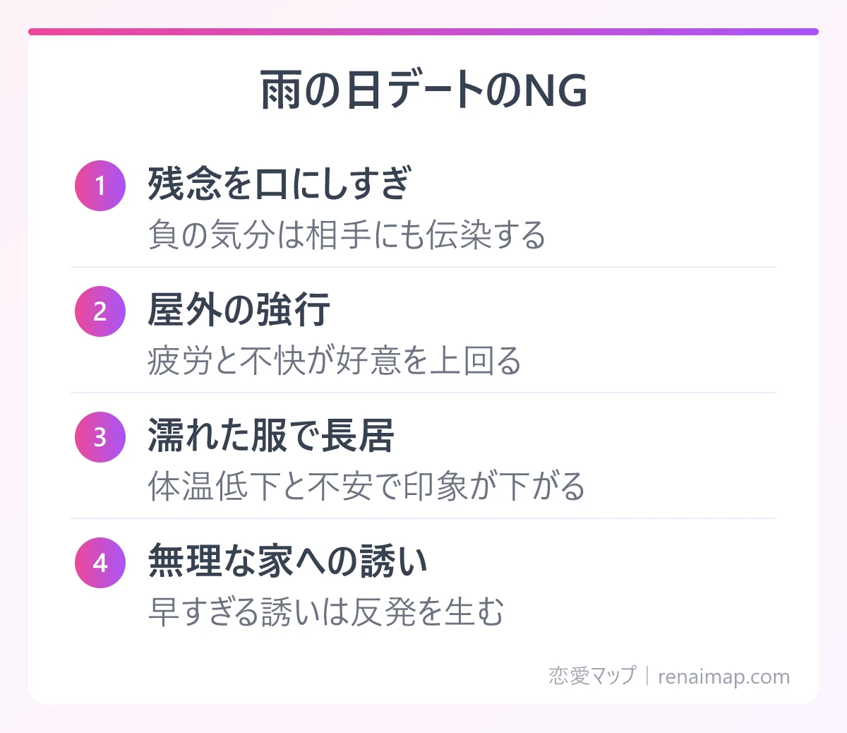 雨の日デートのNG(残念を口にしすぎ、屋外の強行、濡れた服で長居、無理な家への誘い)の図解