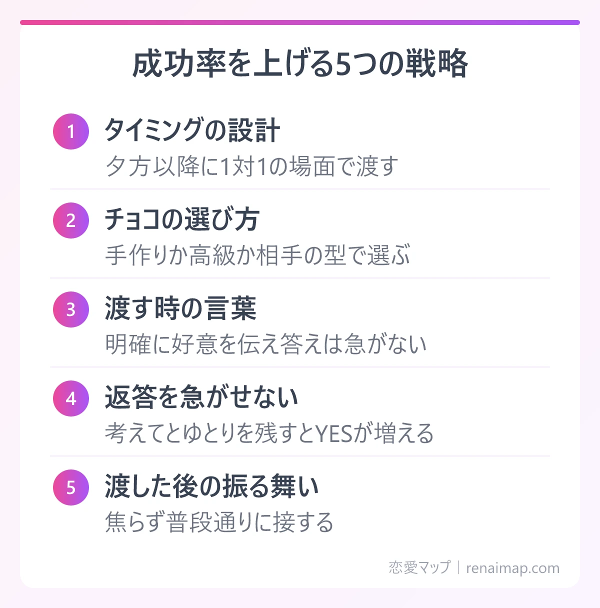 成功率を上げる5つの戦略(タイミングの設計、チョコの選び方、渡す時の言葉、返答を急がせない、渡した後の振る舞い)の図解