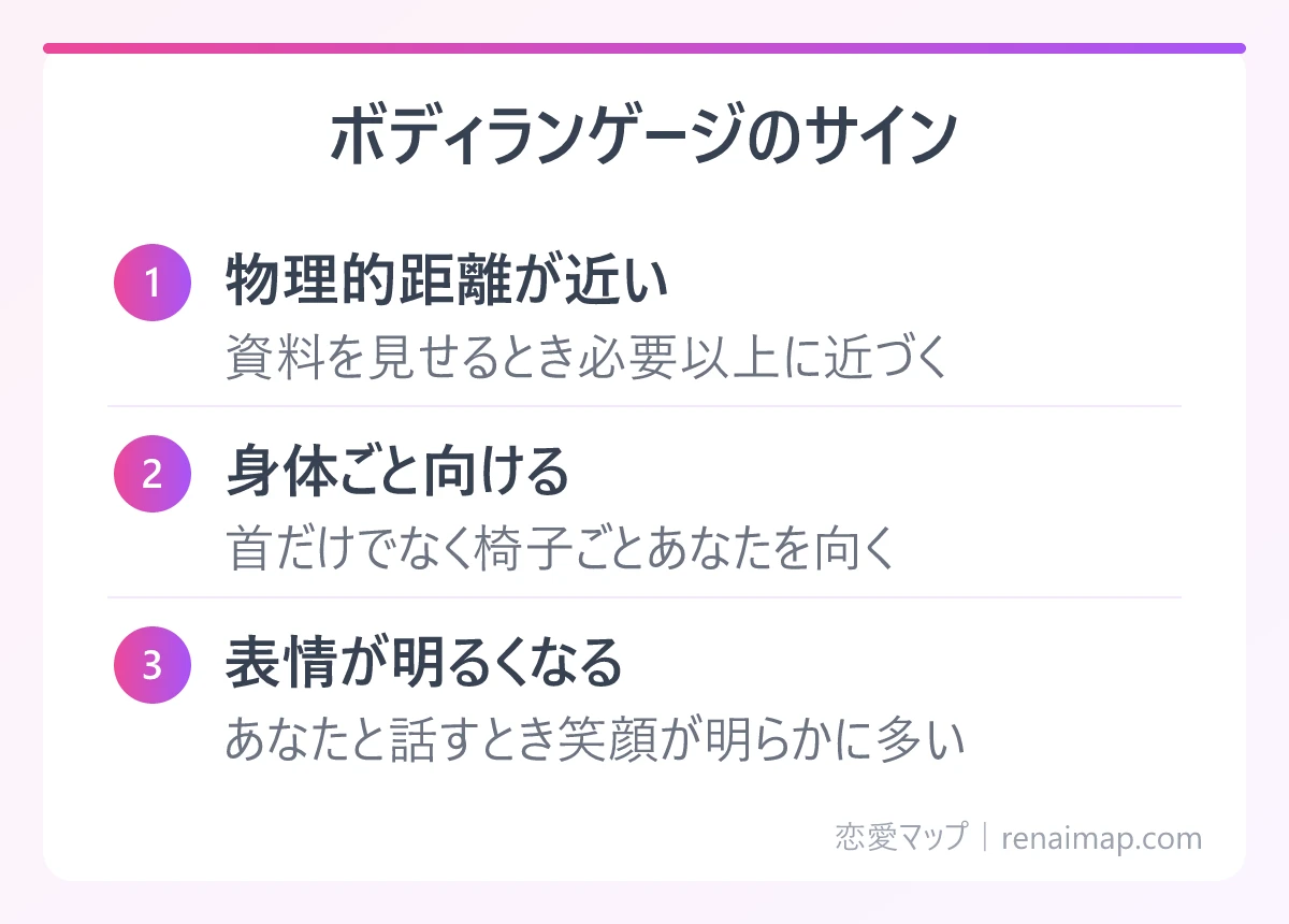 ボディランゲージのサイン(物理的距離が近い、身体ごと向ける、表情が明るくなる)の図解